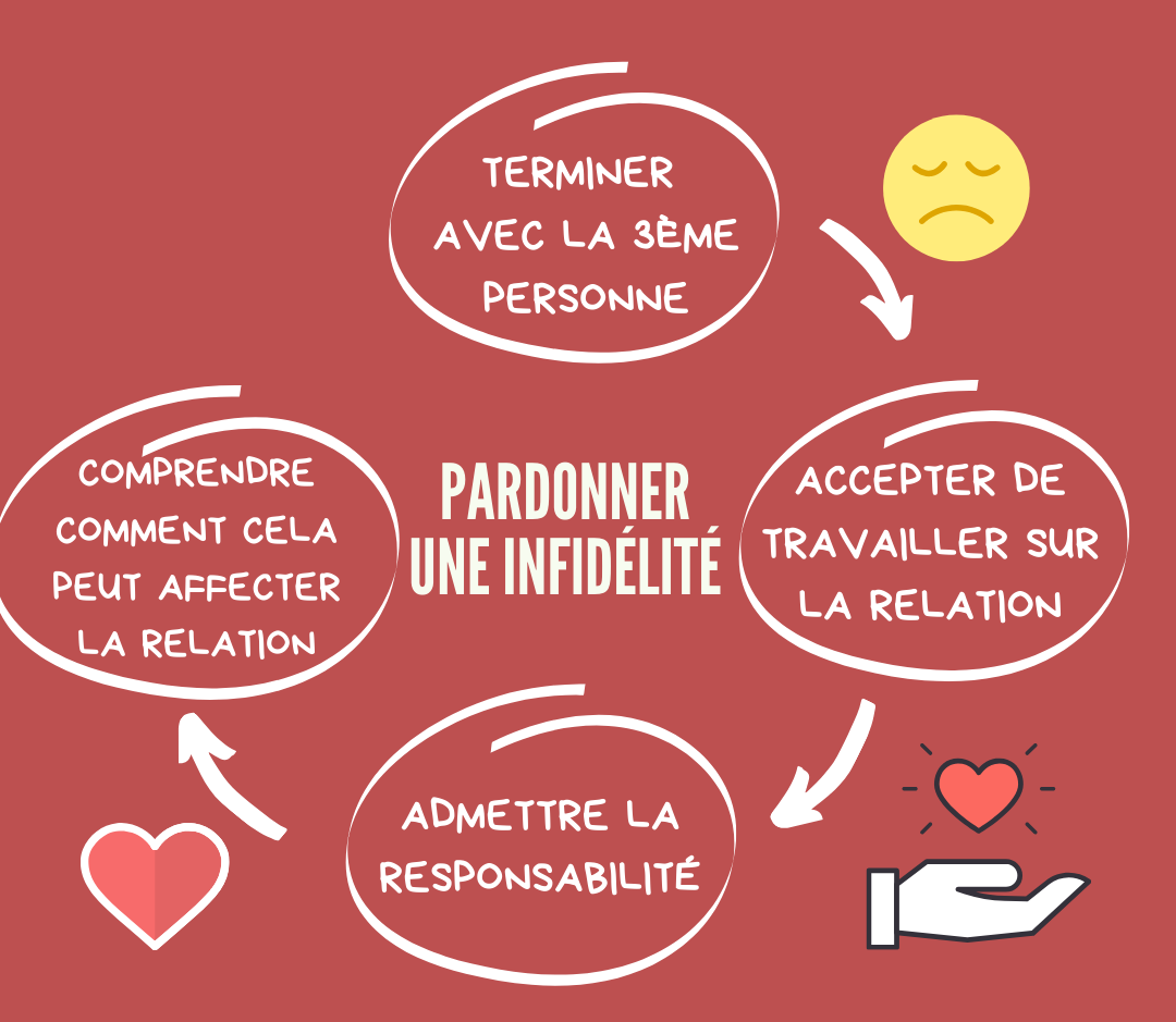 Sitemapcdatahttpsrfswindecoocomcitations Sur L Infidelite