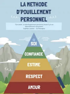 Image de présentation pour l'offre Retrouvez-vous et développez votre retour à soi avec la méthode D'POUILLEMENT PERSONNEL par Sophian