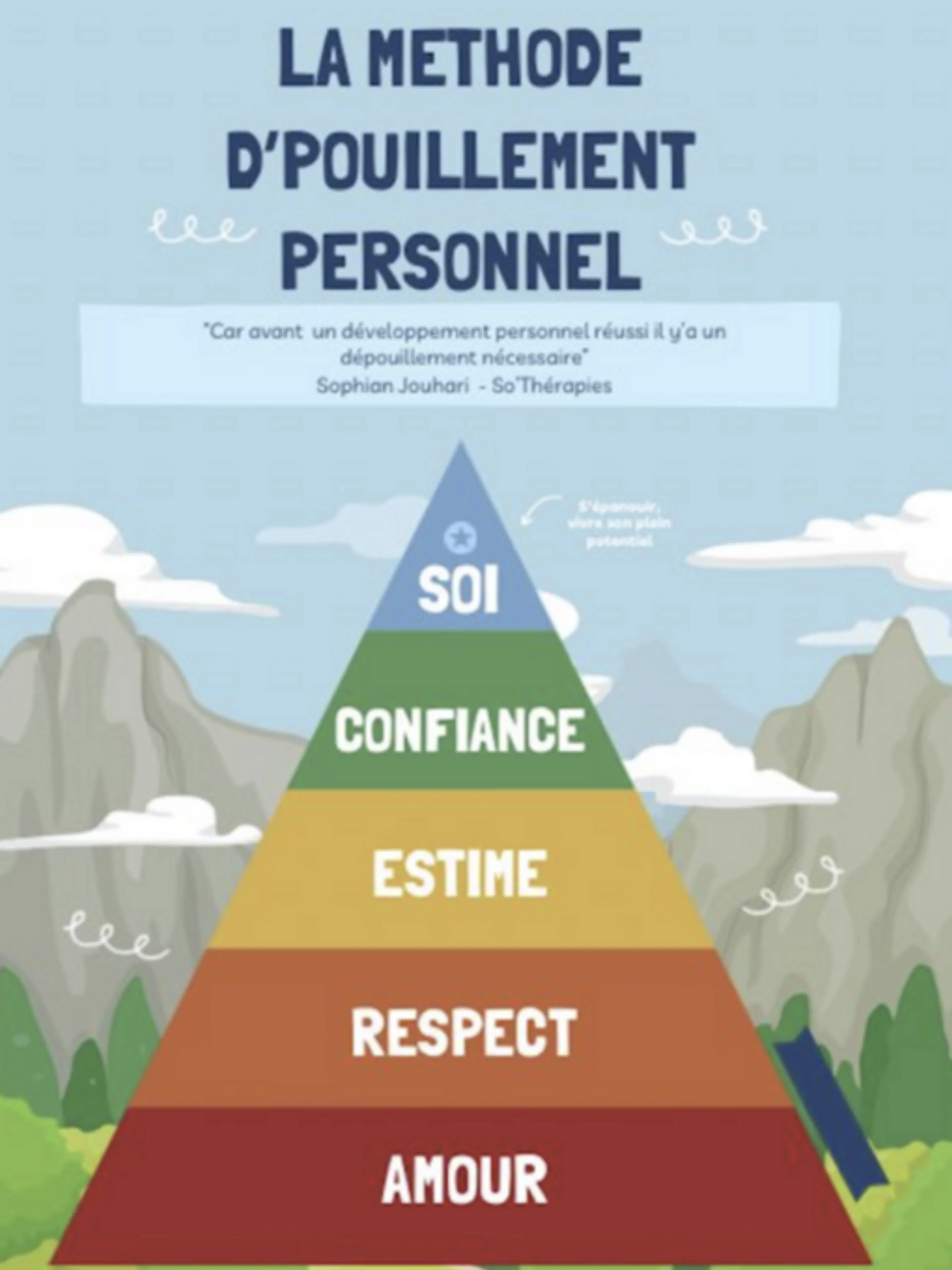 Retrouvez-vous et développez votre retour à soi avec la méthode D'POUILLEMENT PERSONNEL