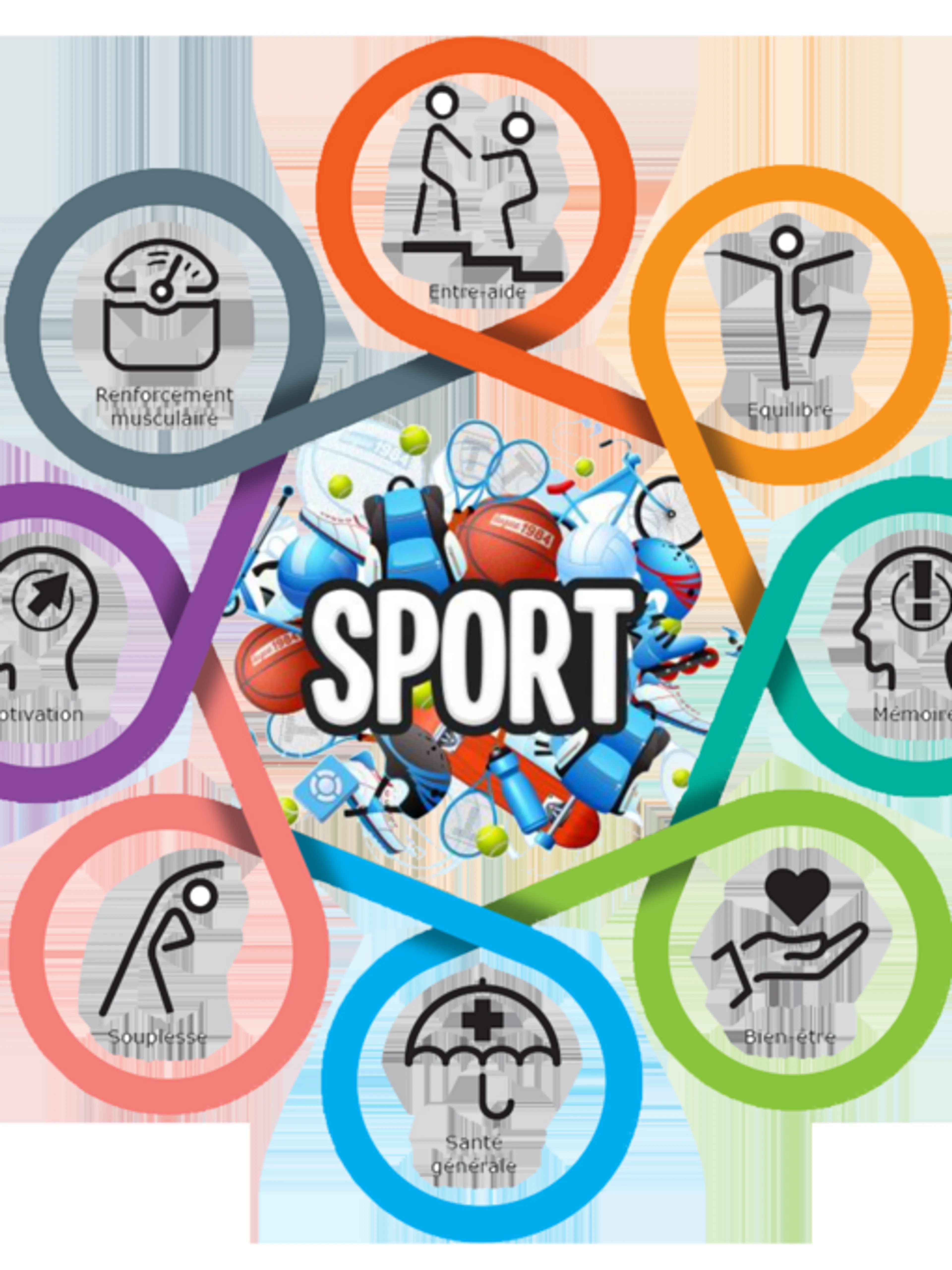 Séances d'Activités Physiques Adaptées dans le cadre du sport sur Ordonnance. Pathologie cancéreuse, ALD, ...(agréé Service à la Personne) SAP
