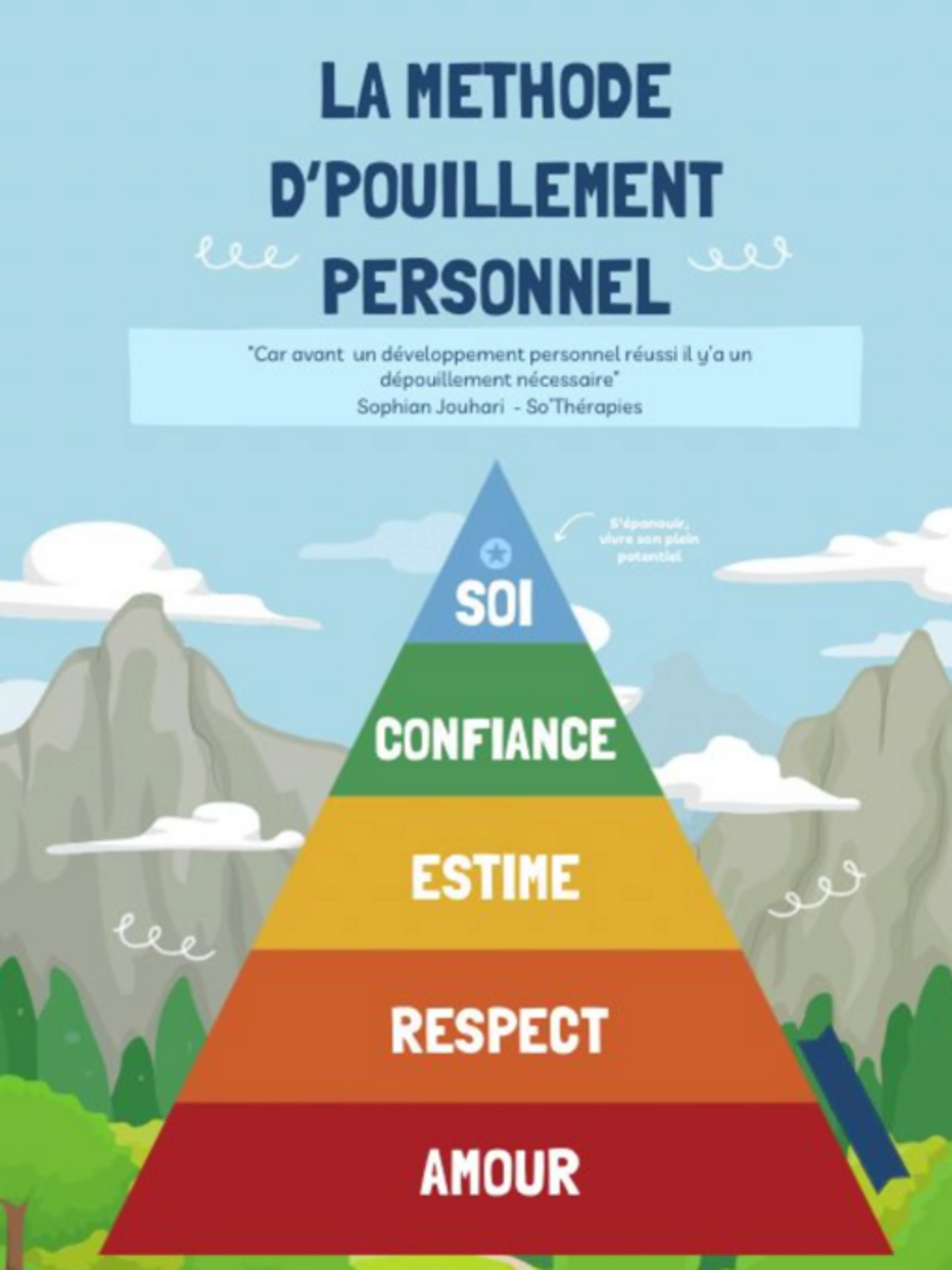 Image de présentation pour l'offre Module 2 : L'Estime de Soi par Sophian