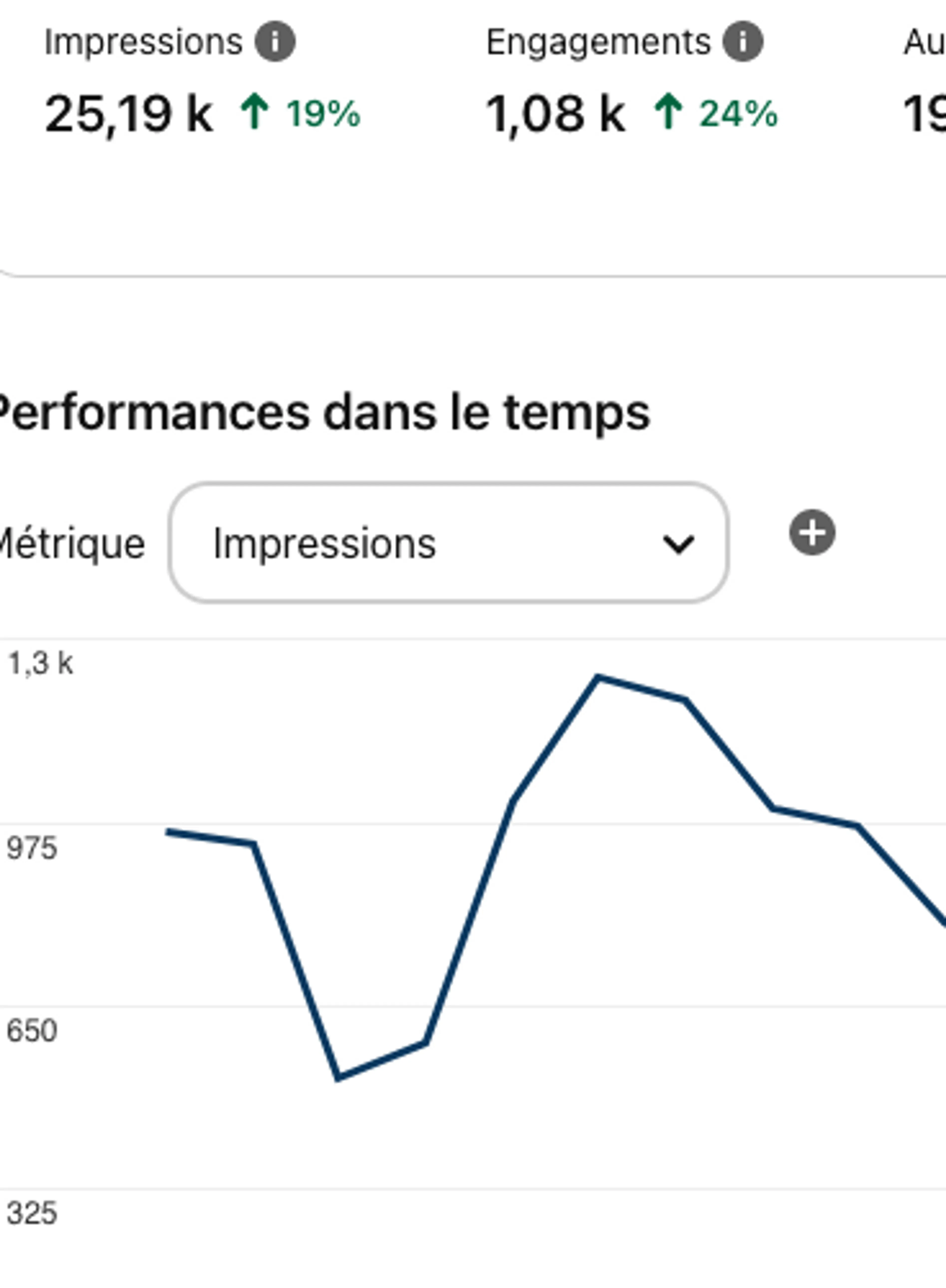 Image de présentation pour l'offre Propulsez votre business sur Pinterest - Je vous aide à créer votre stratégie et vous donne toutes mes astuces ! par Thibault