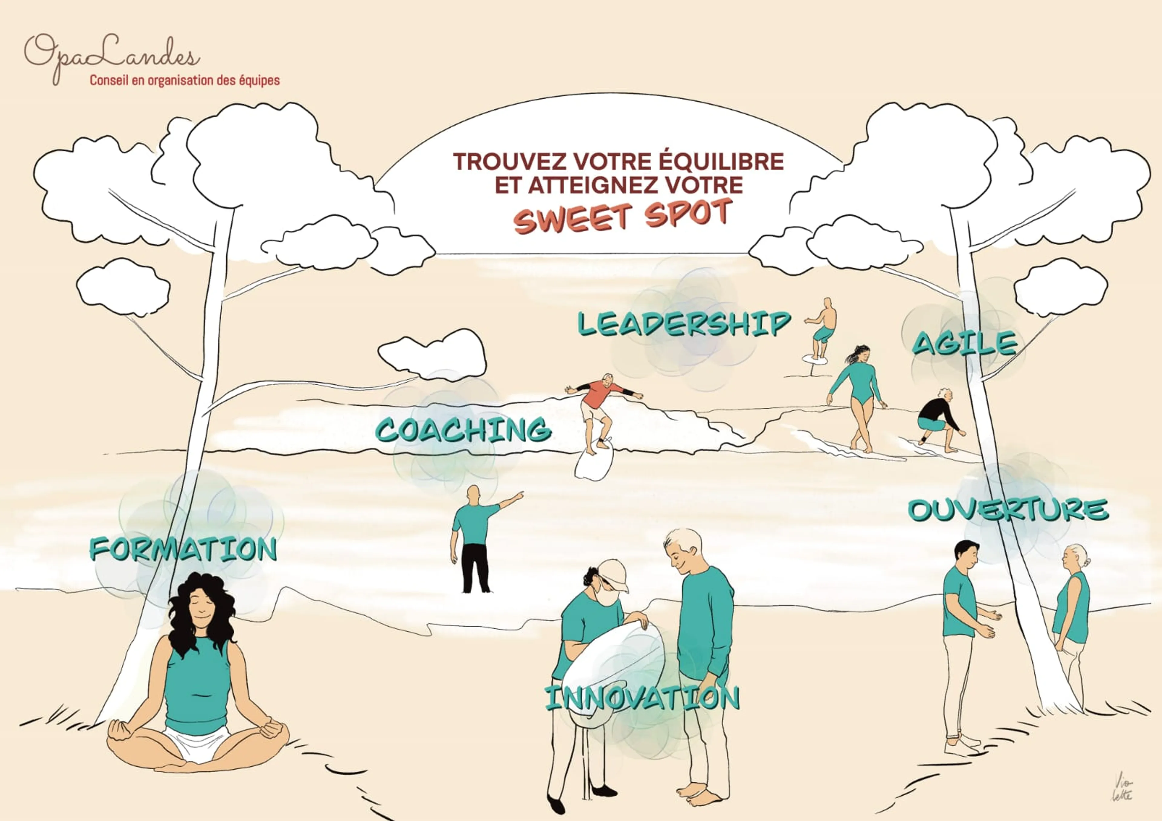 Image de présentation pour l'offre Gérez votre projet avec une équipe Scrum par Stéphanie