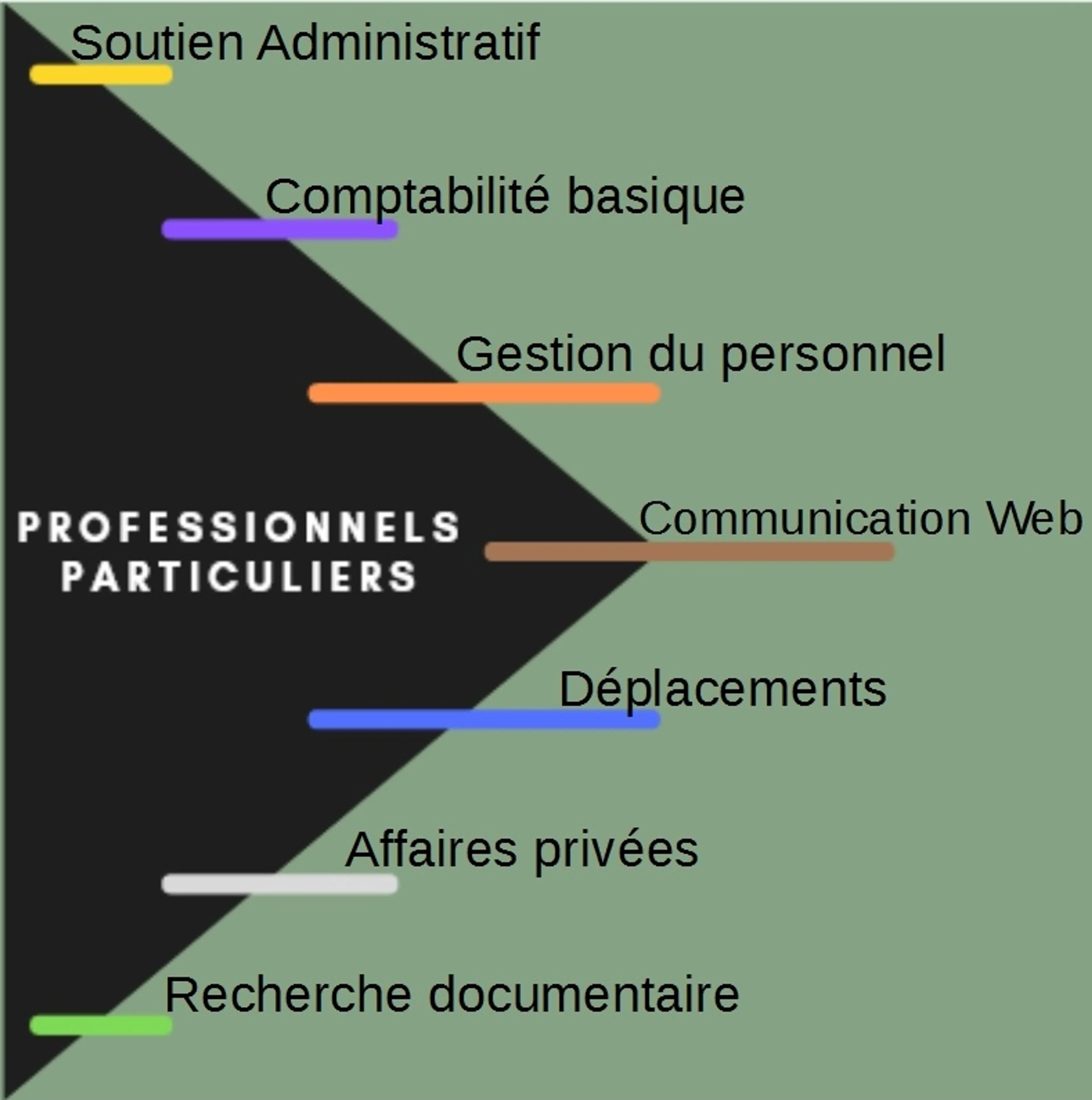 Image de présentation pour l'offre Saisie-Relecture-Correction de document par Lign'Activ