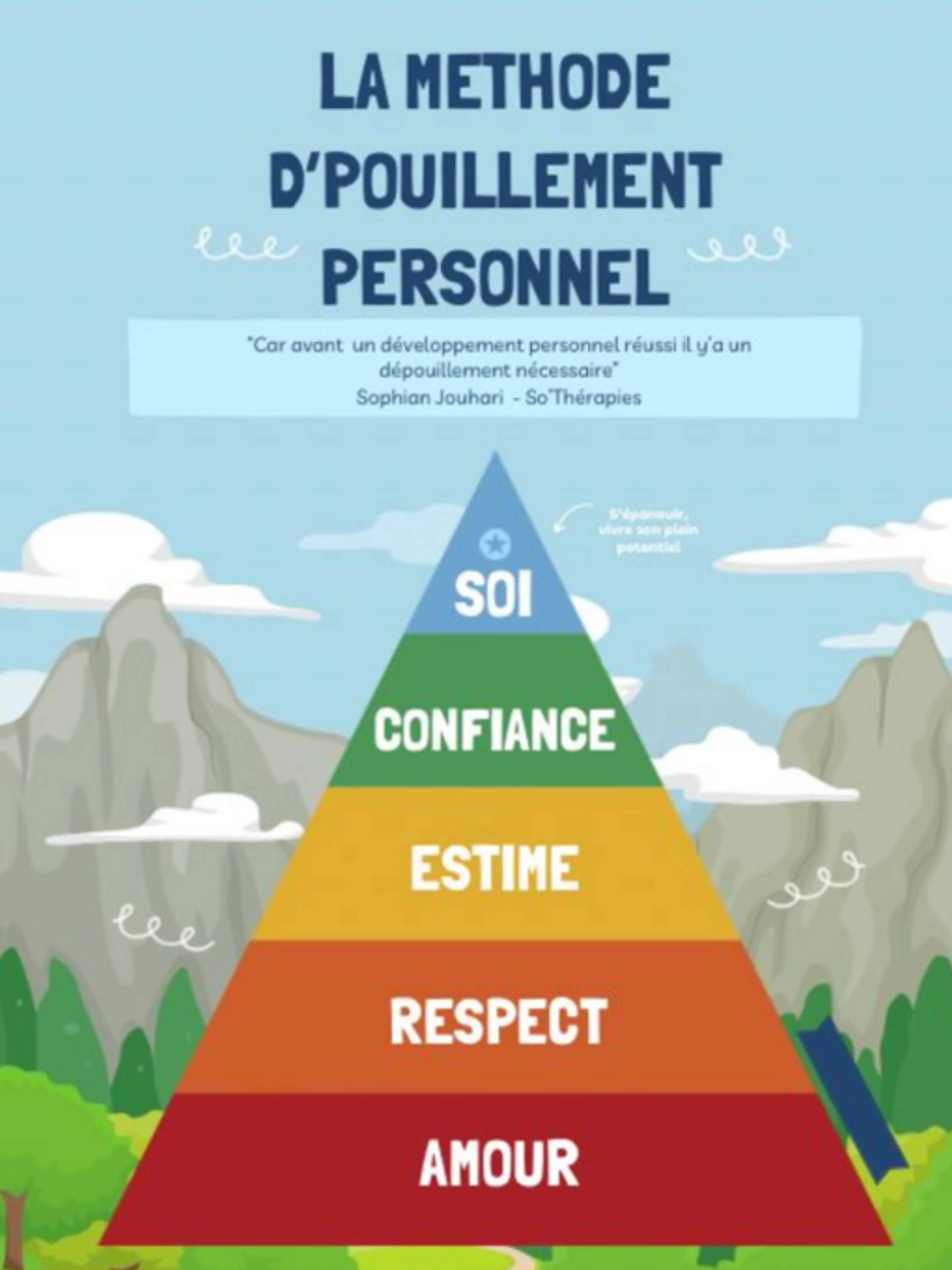 Module 4 : La Confiance en Soi