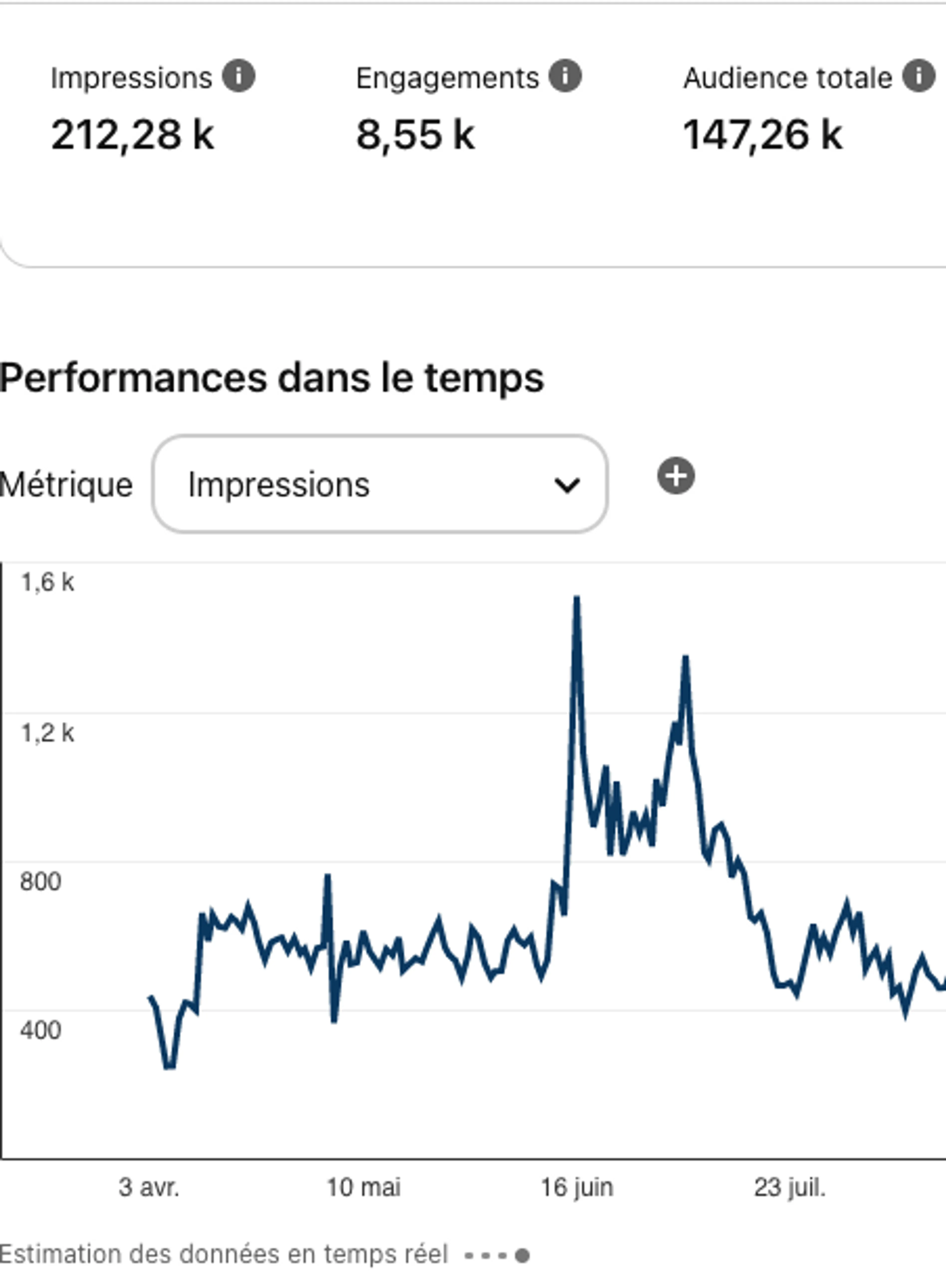 Image de présentation pour l'offre Propulsez votre business sur Pinterest - Je vous aide à créer votre stratégie et vous donne toutes mes astuces ! par Thibault