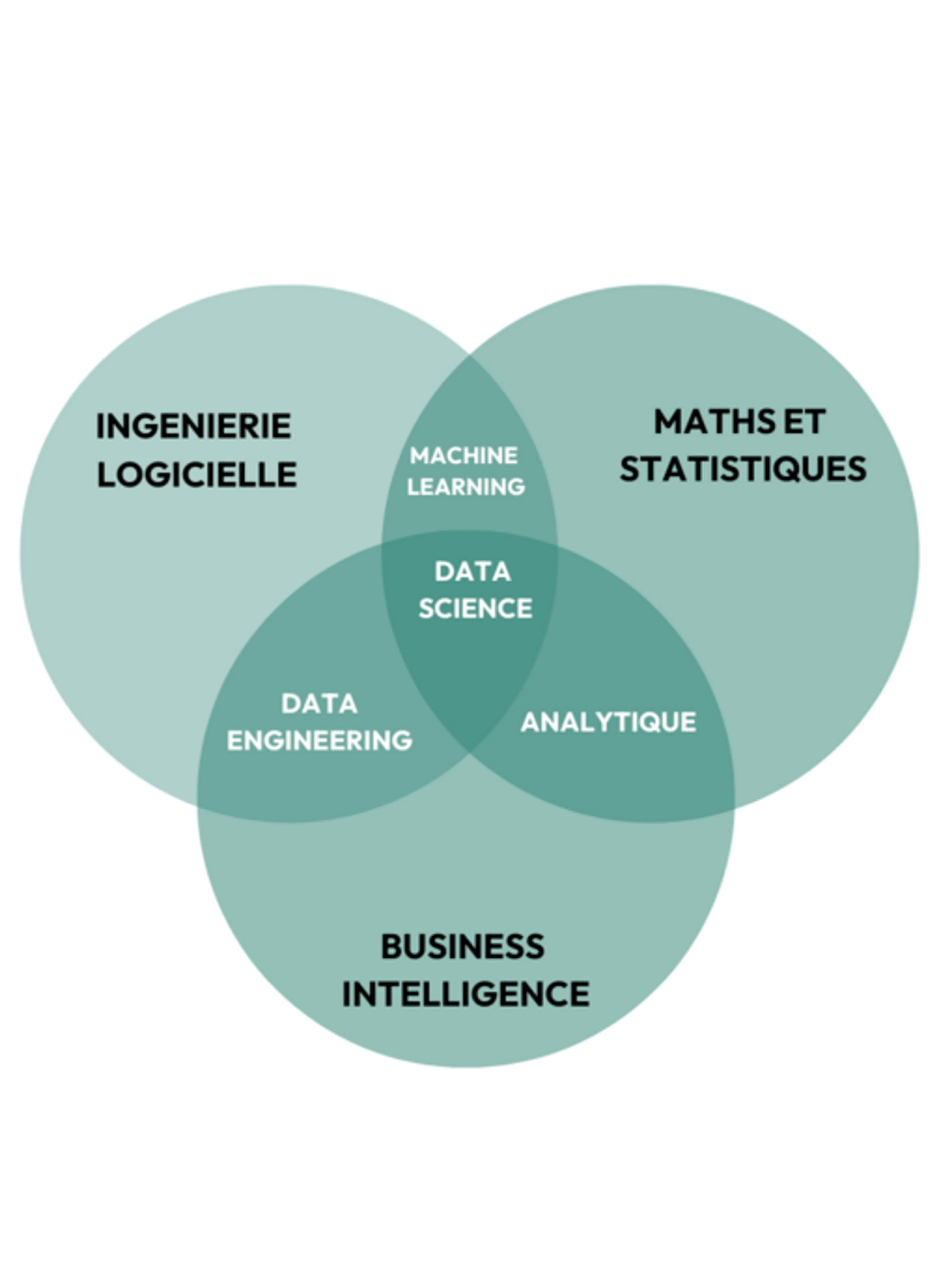 Ingénieur data scientist avec 4 ans d'expérience propose cours de Machine Learning / IA / Data science / Data engineering sur mesure pour tous niveaux