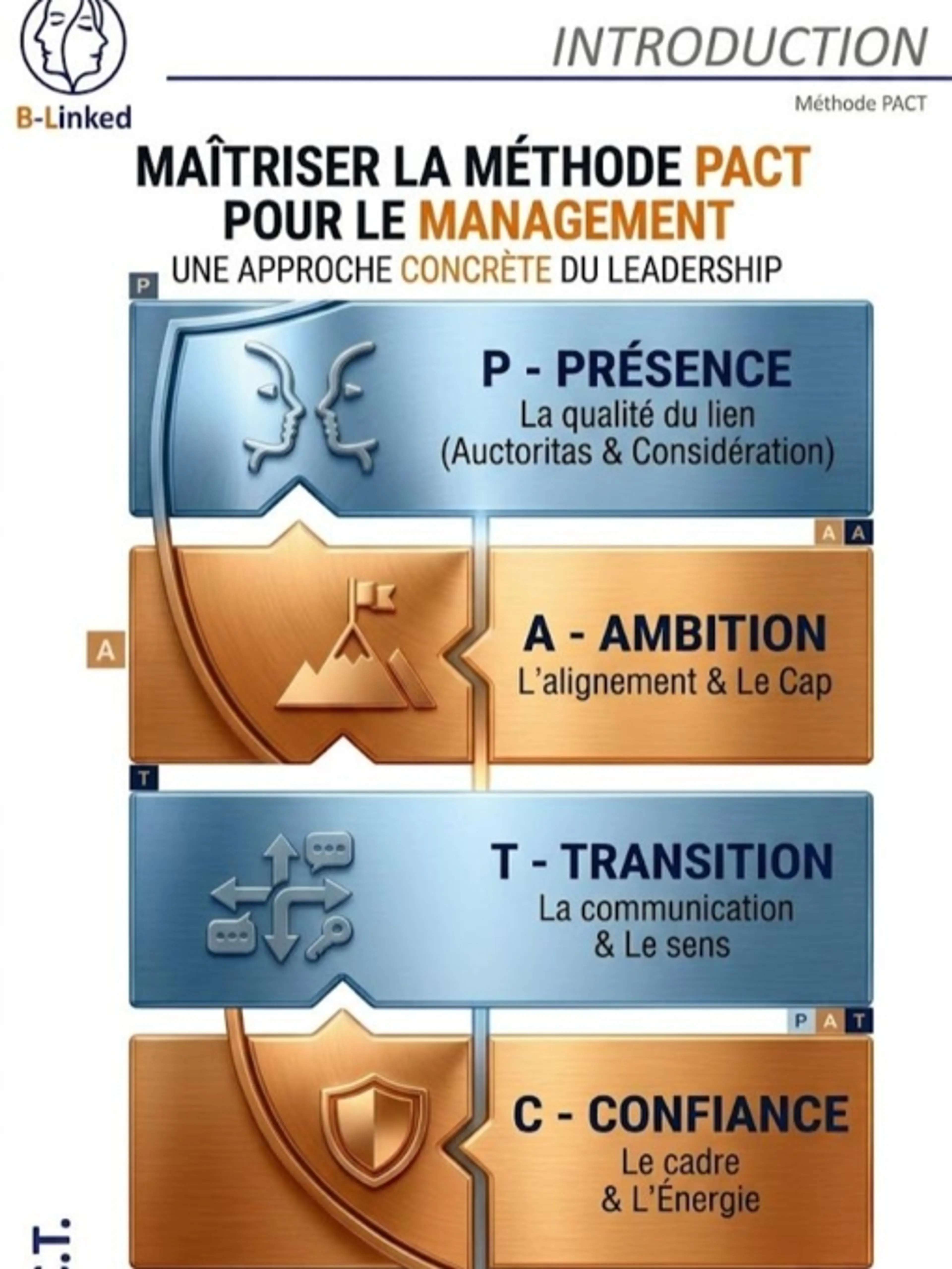 FORMATION POSTURE MANAGERIALE