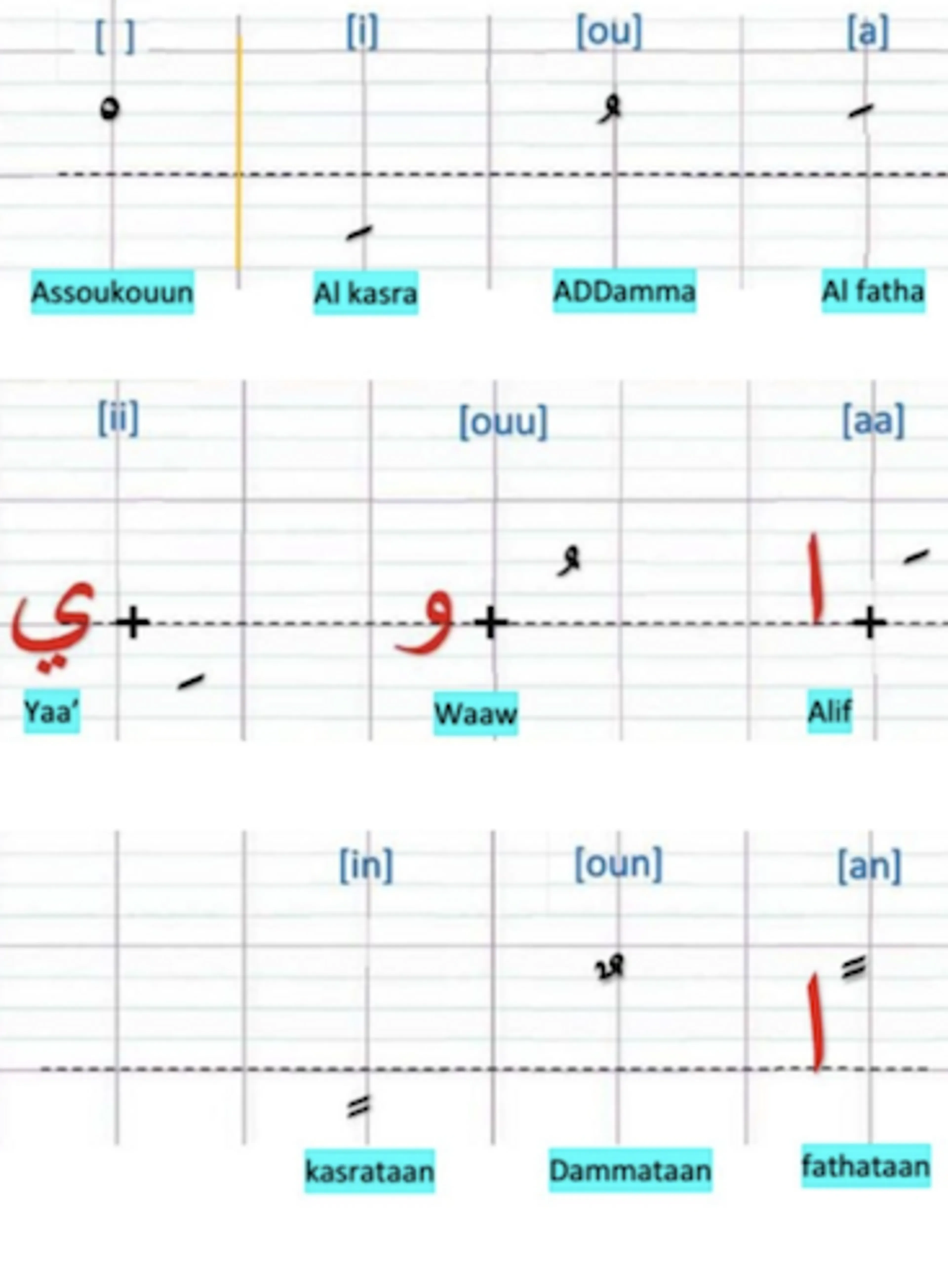L’arabe pour les enfants : apprendre en s’amusant, étape par étape