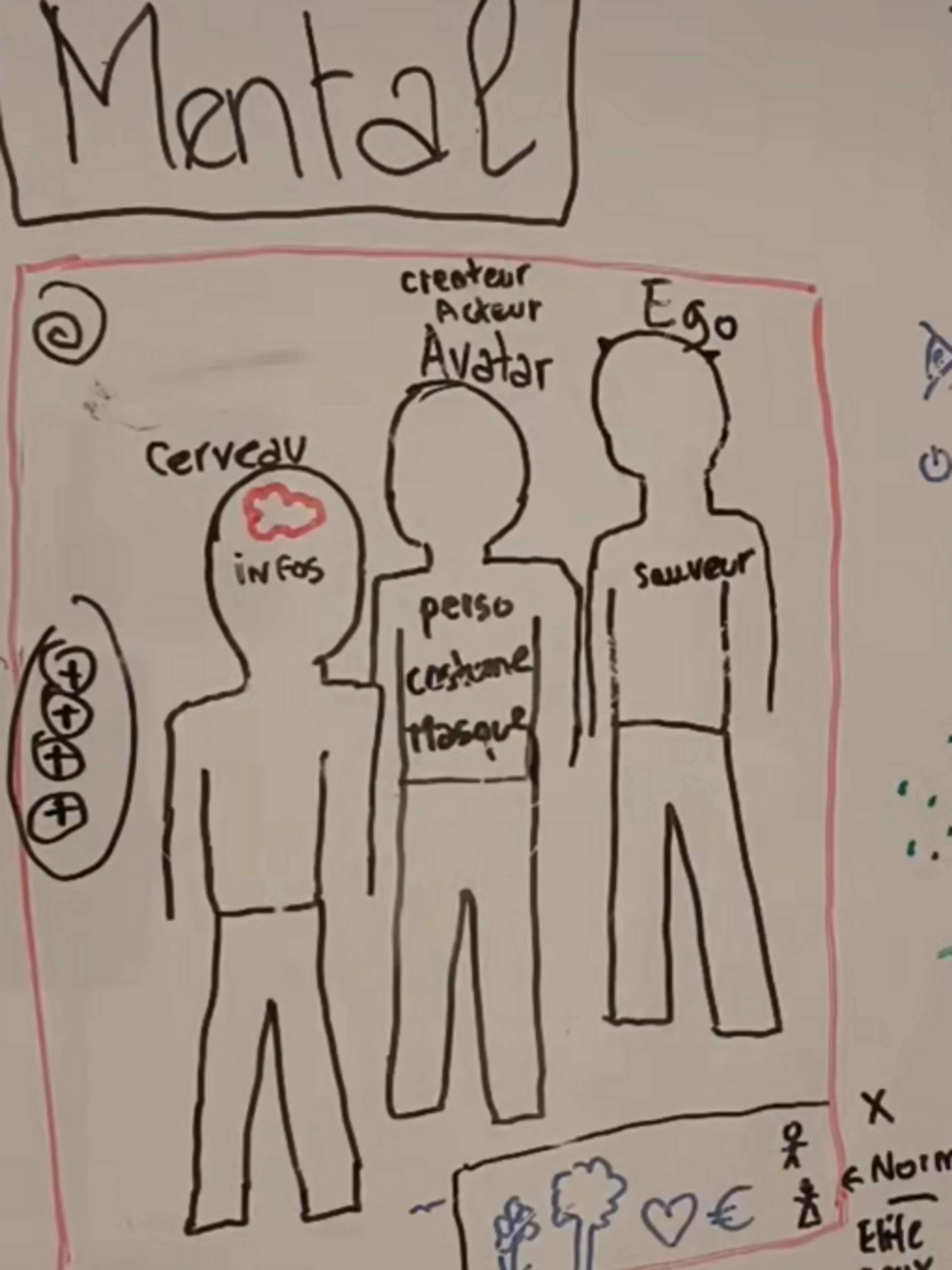 Image de présentation pour l'offre Consulting : organisation, orientation, Casting, Backstage, Connection,… par Armelle NDJEE