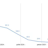 bv vous présente ses services sur la plateforme Wooskill.