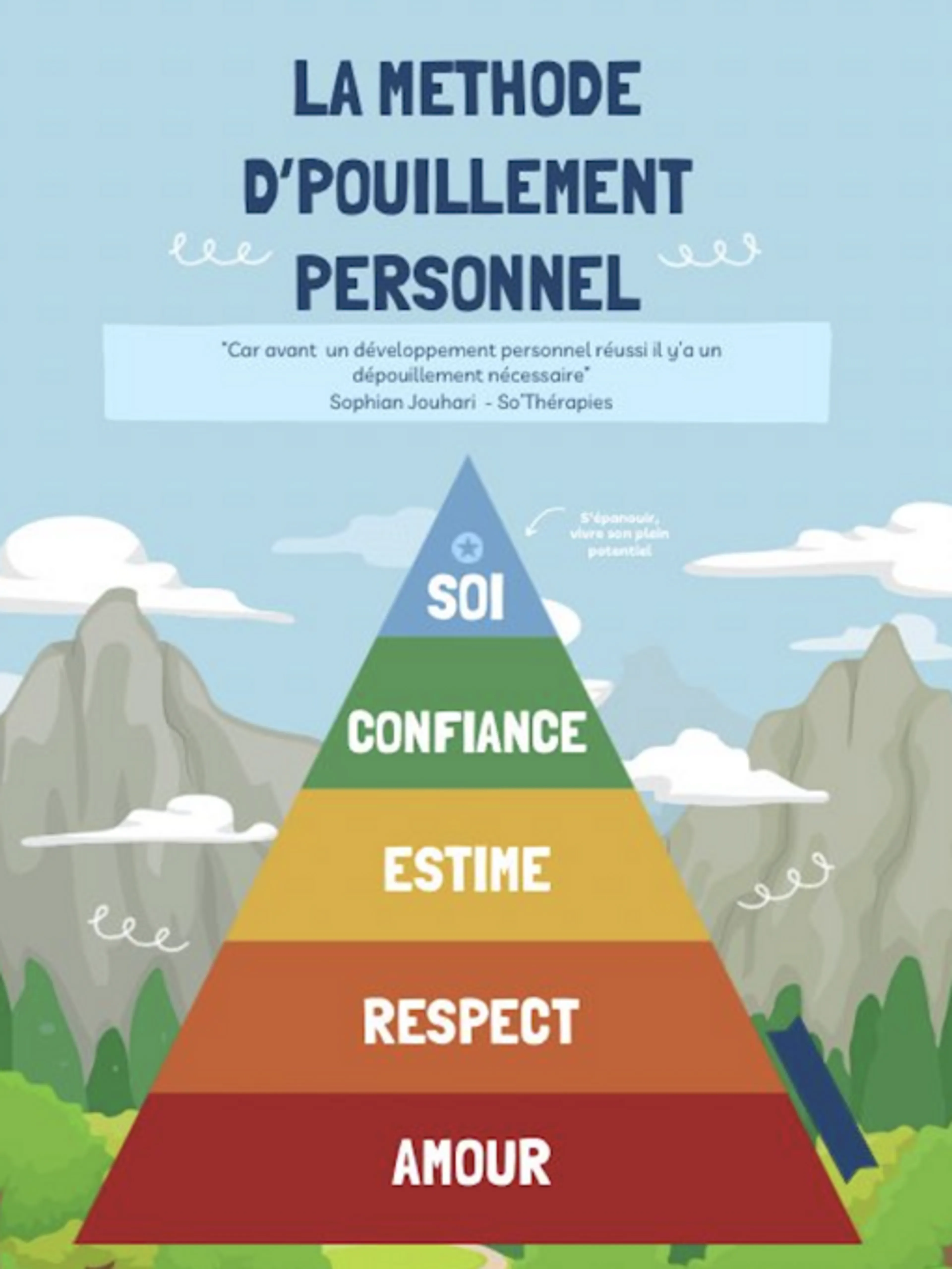 Image de présentation pour l'offre D’pouillment Personnel : Retour à son authenticité à travers ses 4 piliers, l’amour de Soi, le respect de Soi, l’estime de Soi et la confiance en Soi. par Sophian