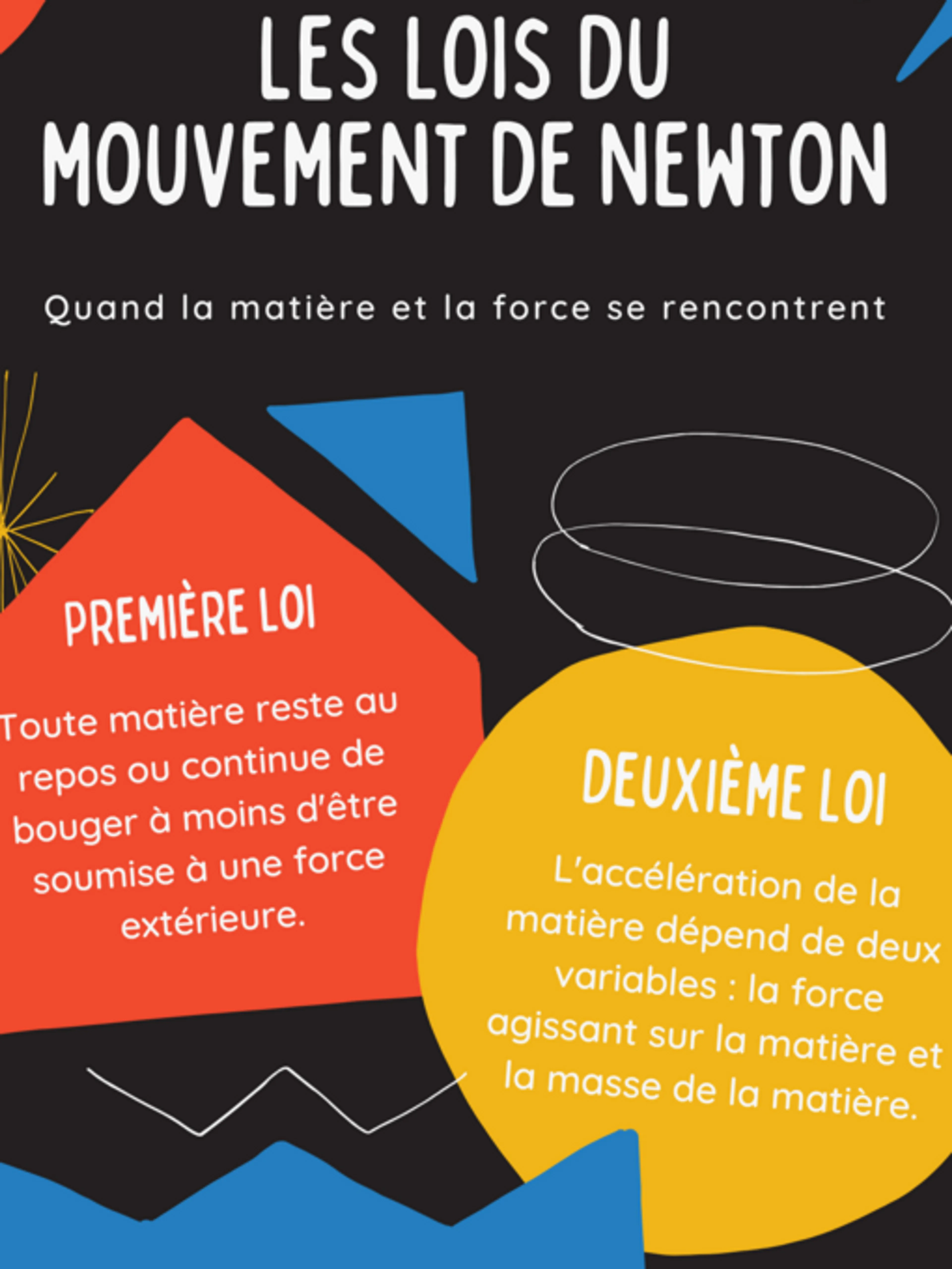 Image de présentation pour l'offre Maîtrisez la Physique & Chimie avec confiance et facilité ! par Cyrille