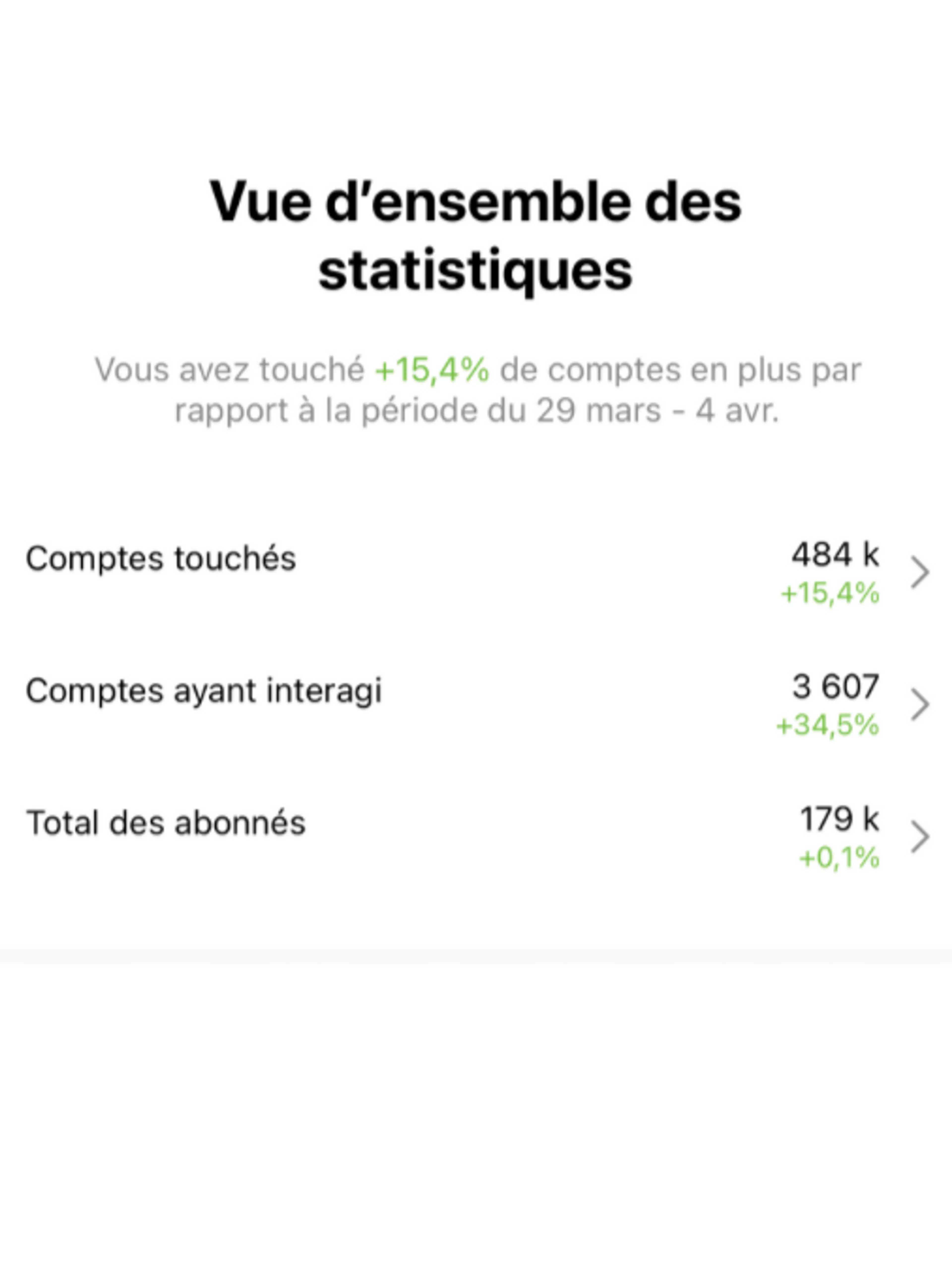 Image de présentation pour l'offre Coaching stratégie de contenu réseaux sociaux par Ines