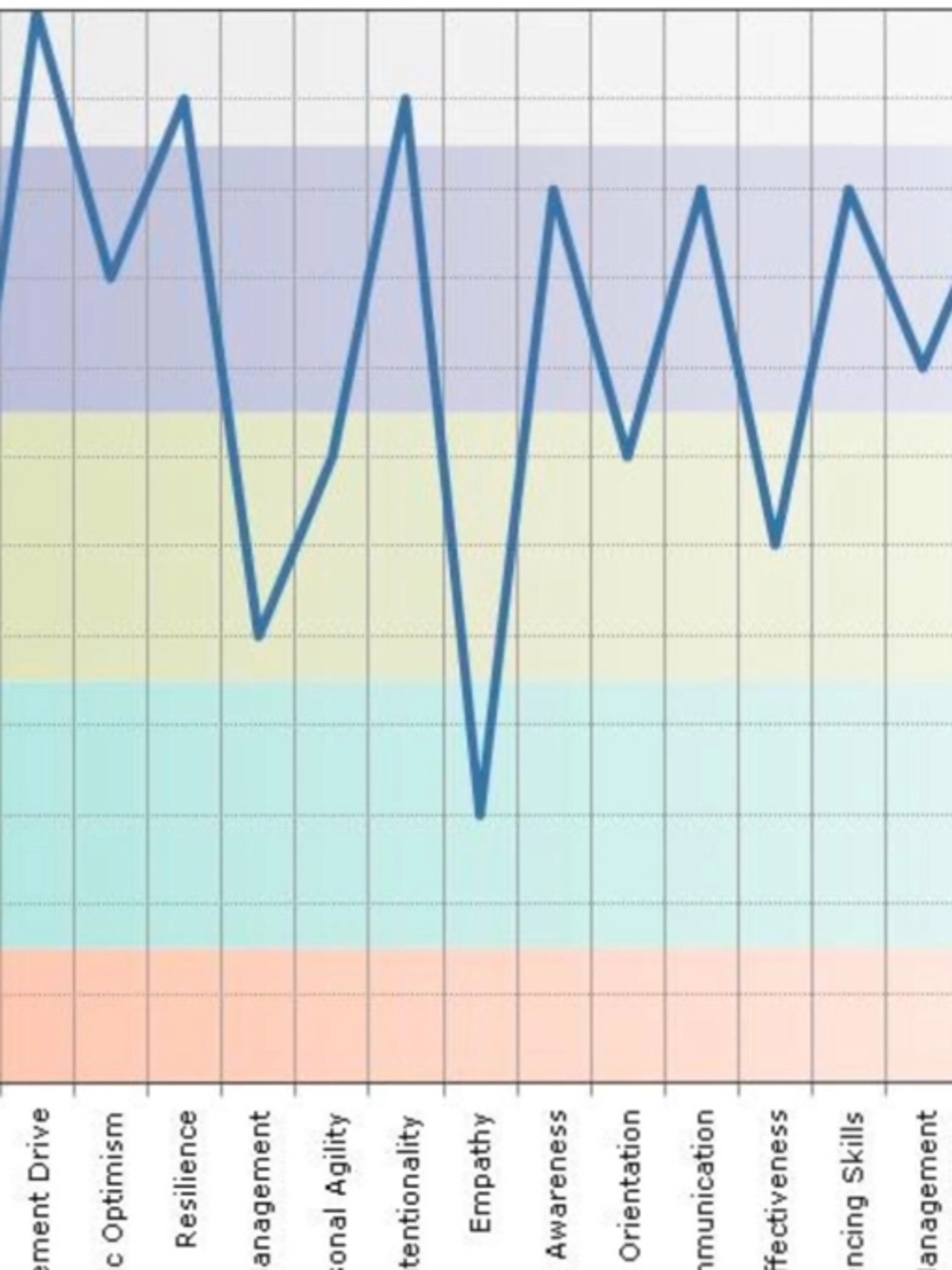 Image de présentation pour l'offre Ikigaï et bien-être émotionnel -
7 séances pour évaluer vos compétences émotionnelles et sociales et trouver votre mission par Sylvie