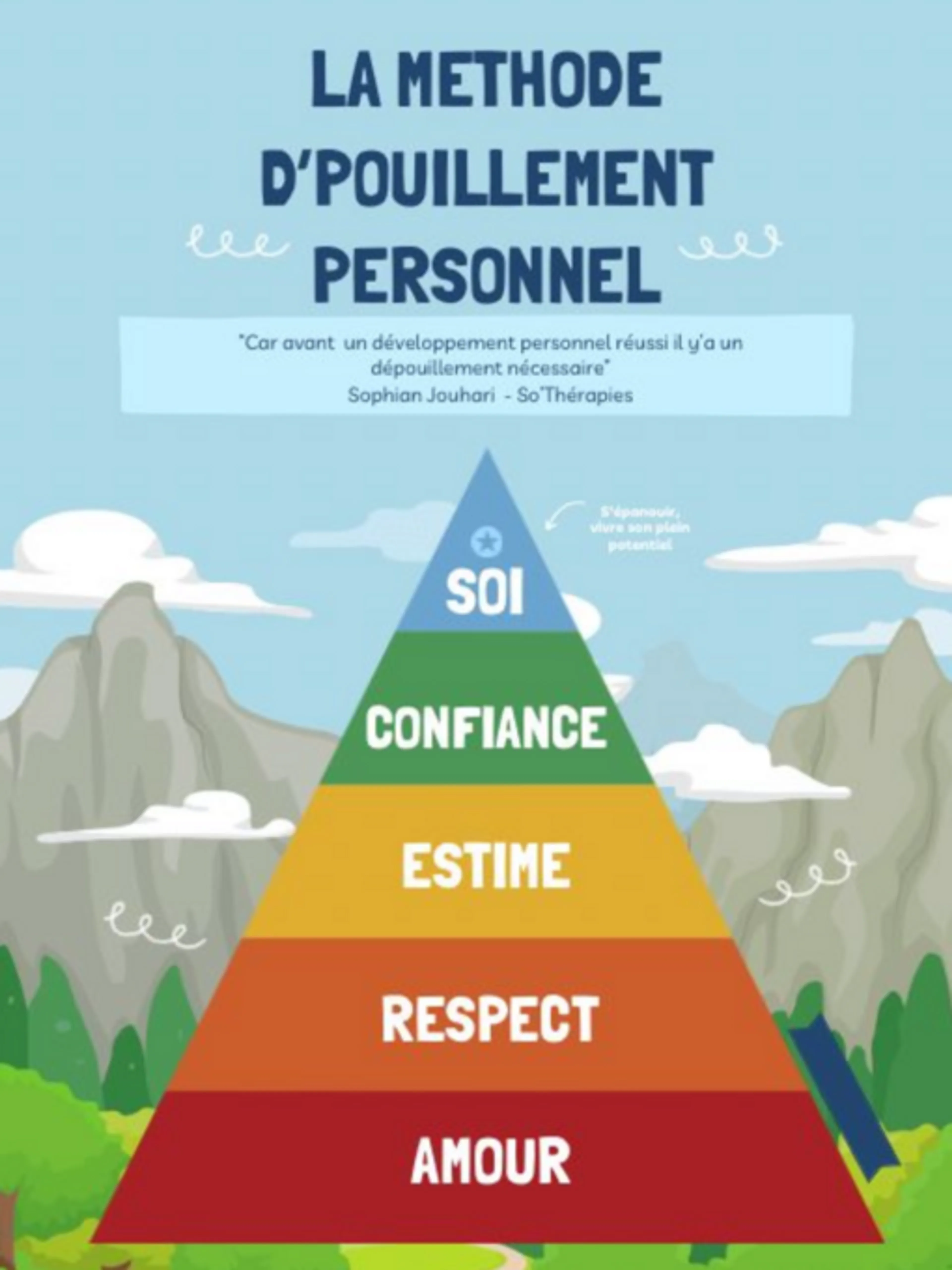 Image de présentation pour l'offre Module 3 : Le Respect de Soi par Sophian